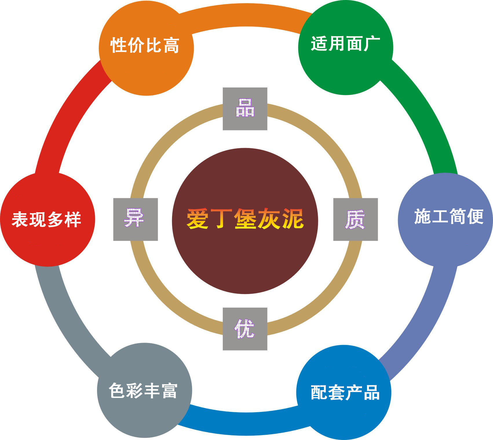 泰斯特爱丁堡灰泥震撼上市